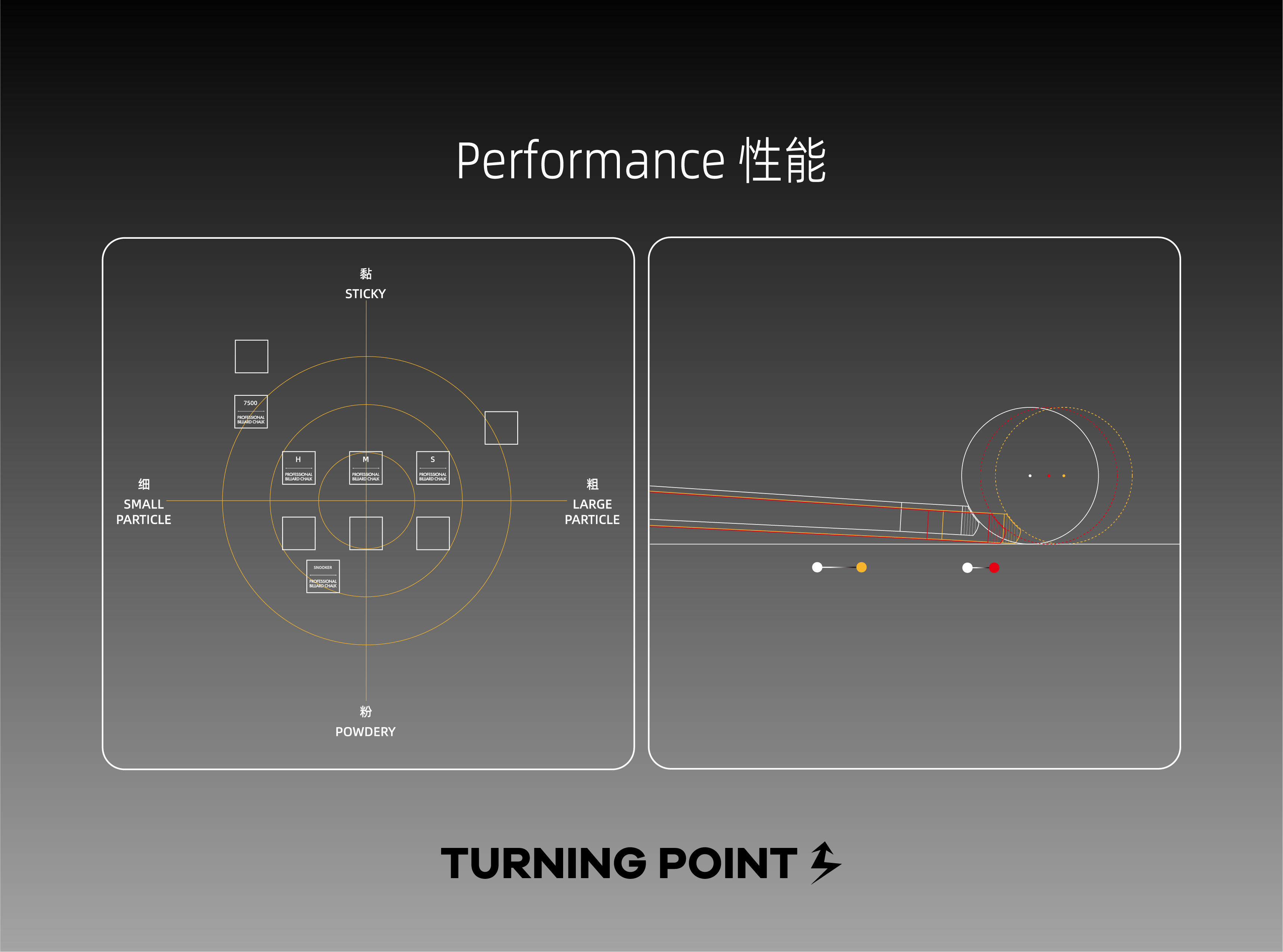 Turning Point Pro Series Chalk