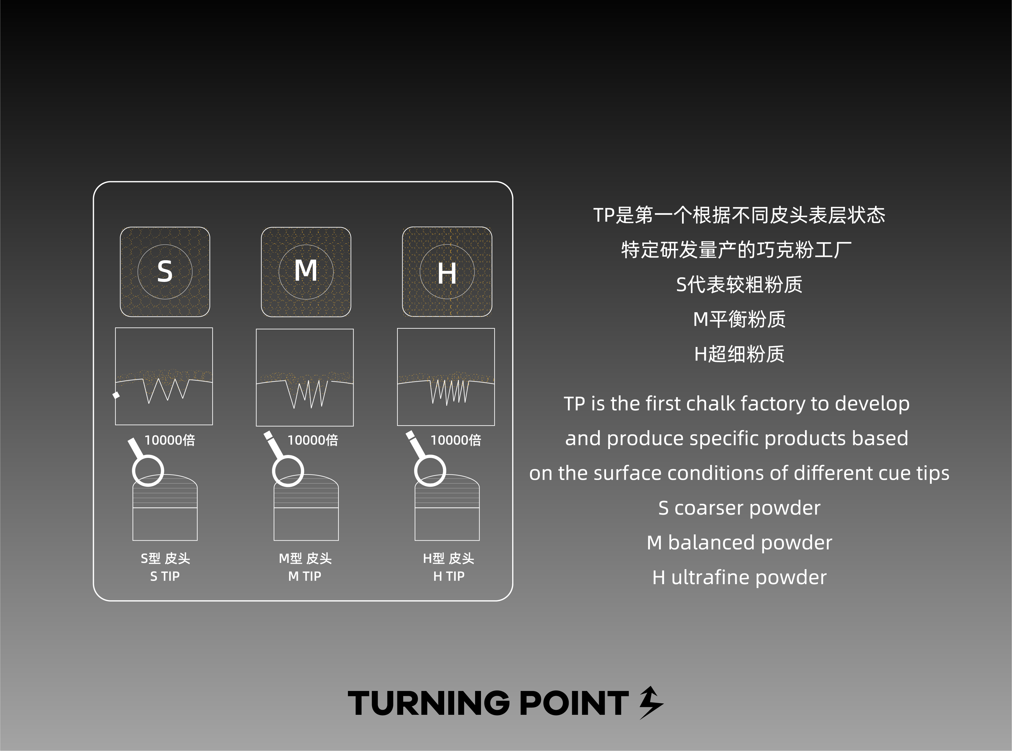 Turning Point Pro Series Chalk